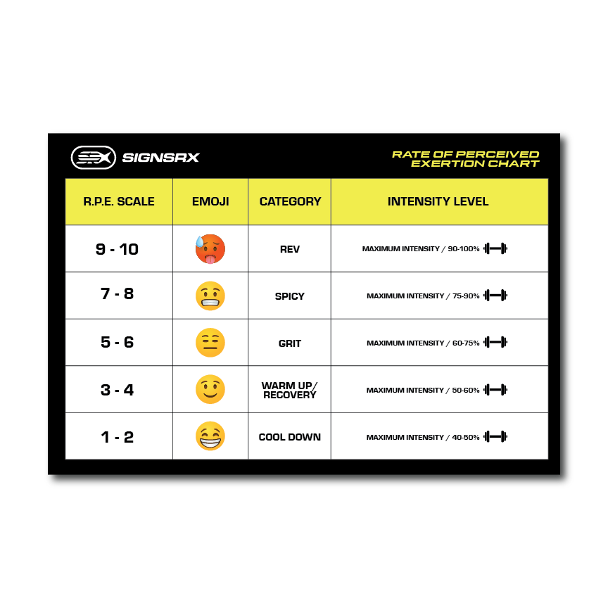 RPE chart for athletes to monitor workout intensity and prevent overexertion