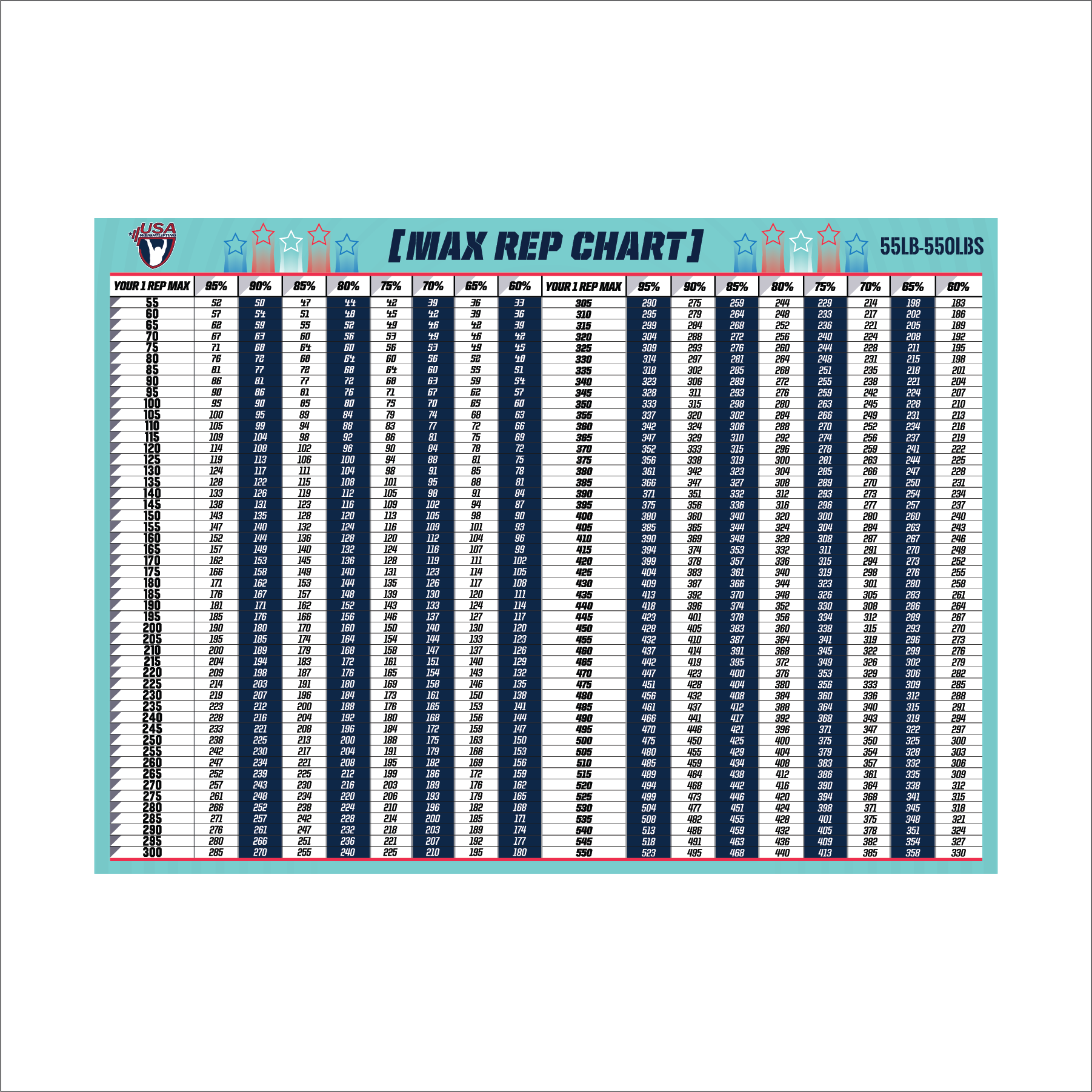 USAW Paris Percentage Chart – 55-550lbs